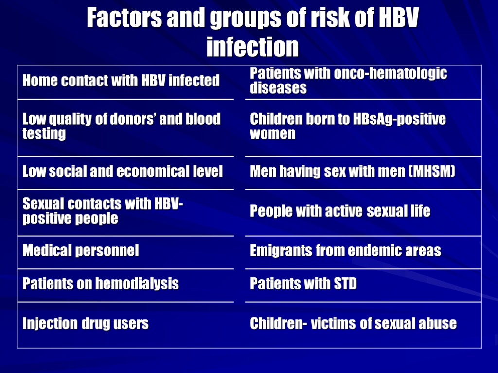 Factors and groups of risk of HBV infection